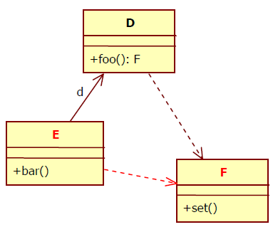 2012.01.03 1. Feladat Az ábrán egy UML2 osztálydiagram és egy UML2 szekvenciadiagram látszik. A két diagram szemantikailag összefügg, de hiányos.