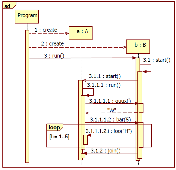 2015.01.06 9. Feladat Adott a következő Java program class A extends Thread { B b; public void run() { b.quux(); b.
