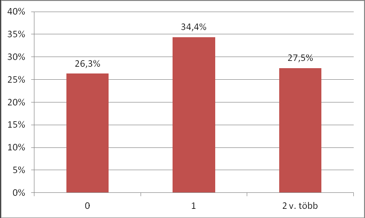 Eredmények 1,4 mmol/l- es