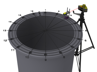 SKF lézeres gép- és tengelybeállító eszköz Mérési lehetőségek: -