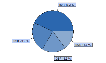 Dialóg Expander Részvény Alap Tanácsadó Kft. 85% MSCI World index + 15% RMAX index HU0000706510 Indulás: 2008.03.19.