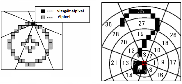 Hogyan fogunk mégis elfogadható eredményekre jutni? Elsőre jön az ötlet, hogy illesszük egymásra az ismertetőjeleket reprezentáló adatsorokat, azonban ez korántsem ilyen egyértelmű.