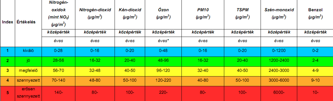 11.2 ÉRTÉKELÉSEK 11.2.1 ELFOGADHATÓSÁGI KRITÉRIUMOK A mérési eredmények elfogadhatóságának feltételeit a 6/2011. (I. 14.) VM rendelet 8.