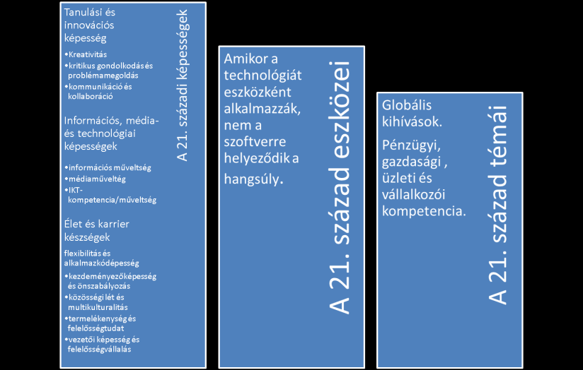 Racsko Reka, Kis-Tóth Lajos Új tanulási környezetek a köznevelésben: a személyes tanulási terek és az interakcióelemzés elméleti háttere formális (iskolai környezetű), akár az informális tanulási