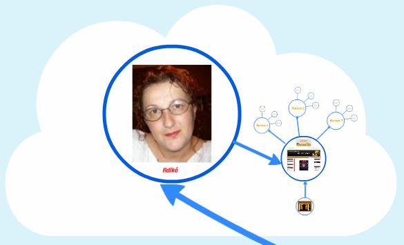 Seres György Egy valós e-learning hálózat gráf-modellje 1. ábra: A hálózat egy emberi eleme és annak saját oktatási hálózata 2.