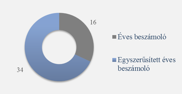 információk nem tudják segíteni az érdekhordozókat. Ebben az esetben már ránézésre elmondhatjuk, hogy megbízható tudásunk van arról, hogy tudásunk forrása nem megbízható.