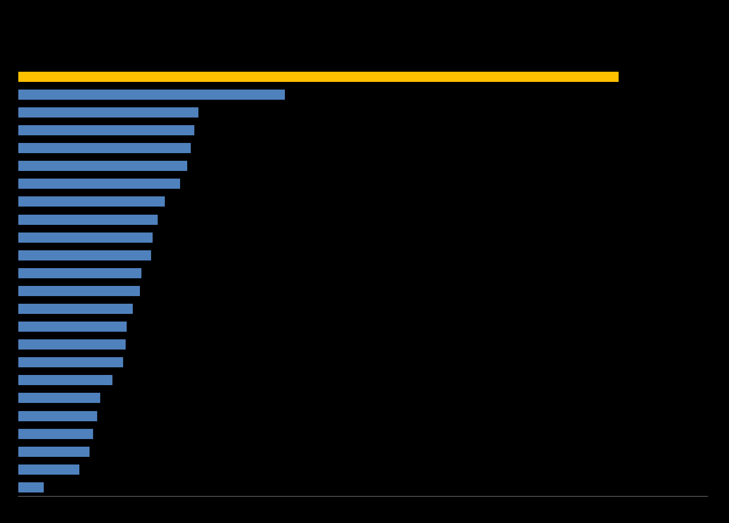 17,4 %