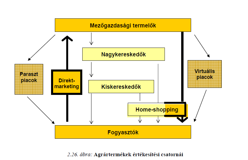 Eredeti, egészséges, a maguk tisztességes módján előállított élelmiszert hoznak a piacra. Tevékenységük nyomán javul a foglakoztatás és a környék jövedelmi helyzete.