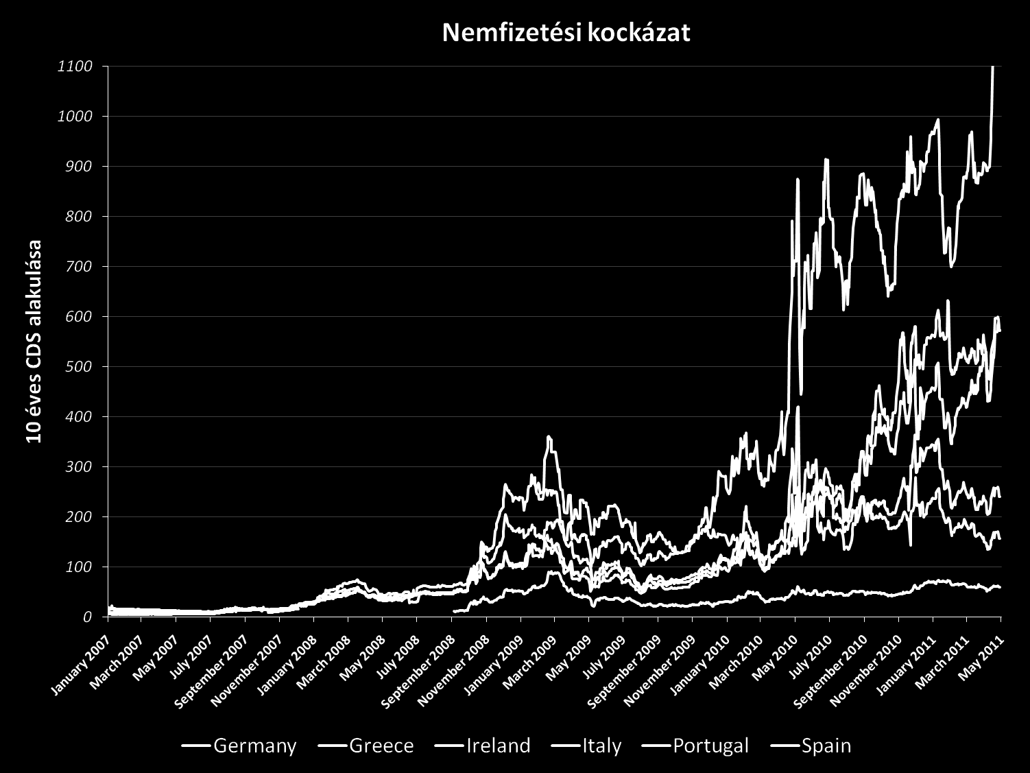 Nemfizetési kockázat: