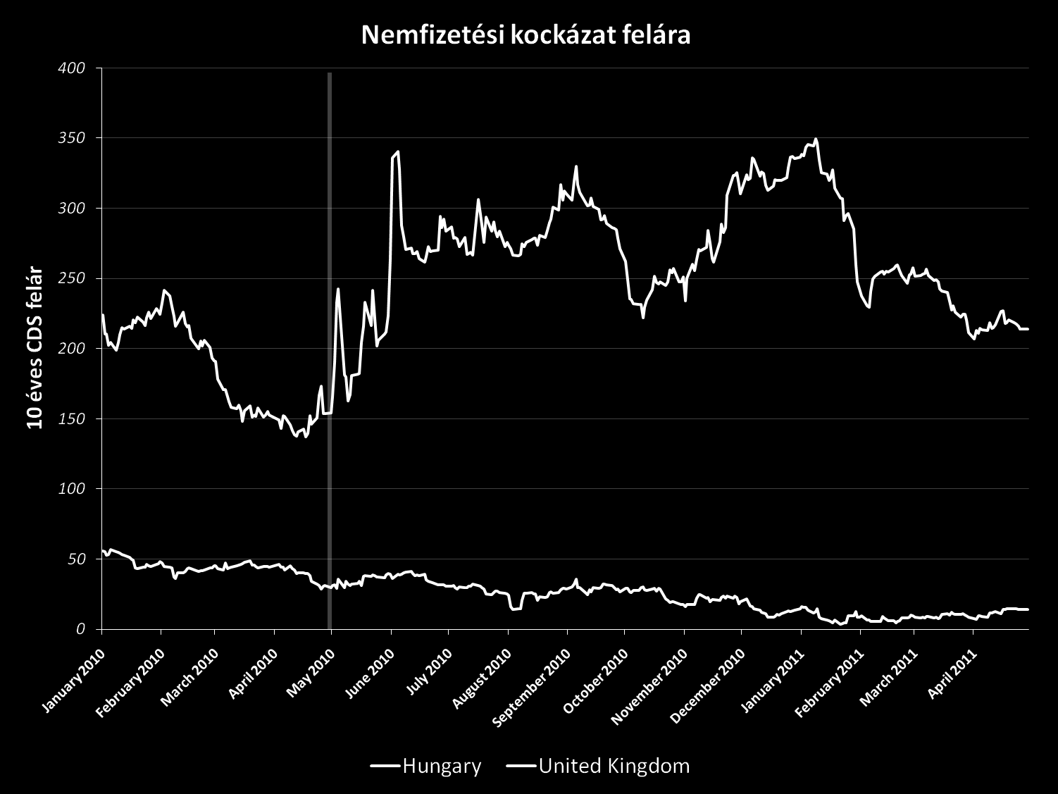 Nemfizetési kockázat felár: