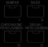 Rövidített útmutató 3 A "01:Chorus Eff" kiválasztásához, ha szükséges nyomja meg a kurzor[ ] gombot, majd az [ENTER]-t. Megjelenik a Chorus effekt beállitás menü.