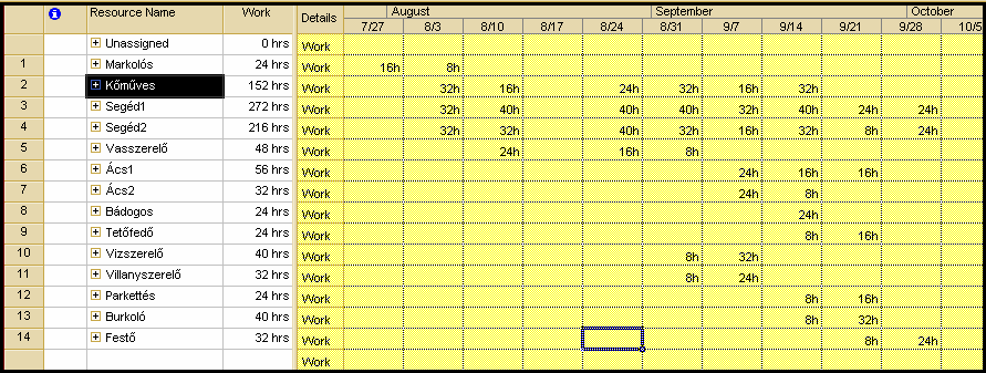 Erıforrás-diagram Cél a (legalább