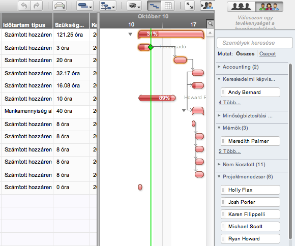 Gantt diagram tevékenység szerkesztése Az embereket ábrázoló ikonra