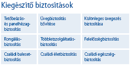 7. Biztosítási események, kizárások, mentesülések Forrás: Biztosítási gyakorlatok. Kézirat A biztosítási szerzıdésekben a biztosított kockázatok szerepelnek.