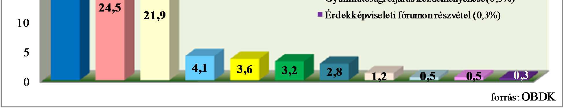 A gyermekjogi képviselők tevékenysége összetett, melyet az adatok is visszatükröznek.