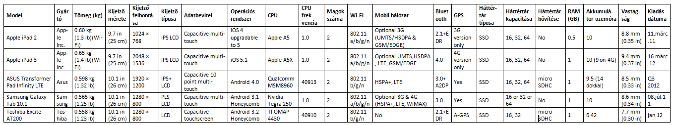 Informatikai alapfogalmak 29 3.2.8.