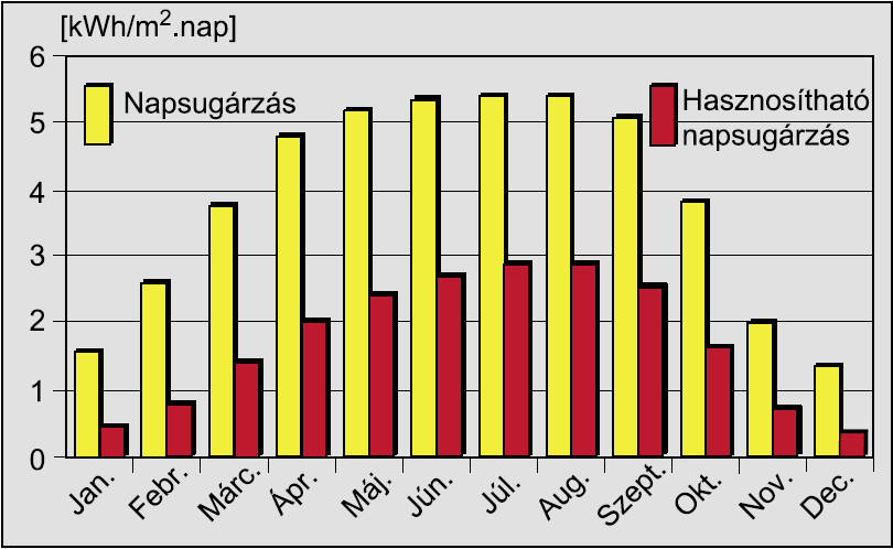 2011. március 24. 11 Jubileumi kiadvány A képletben az 1,1-es szorzó a tárolási és felhasználási veszteségeket veszi figyelembe.