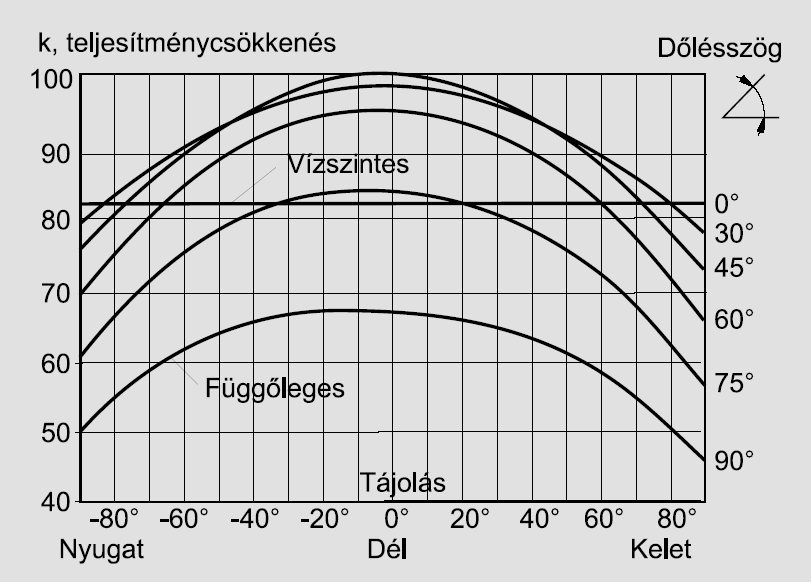 2011. március 24.