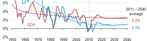 A GDP növekedés áramigény-növekedéssel jár Pozitív korreláció az áramfogyasztás és a GDP között, de lassuló ütem.