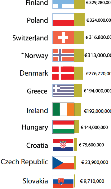 Az európai fitnesz piac forgalmi. adatai Nr.