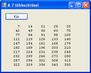 A Courier New betőtípus kijelölése a tulajdonságok ablakban A táblázat megjelenítése MS Sans Serif és Courier New betőtípussal A megszámlálás algoritmusa A megszámlálás algoritmusát a Megszámlál