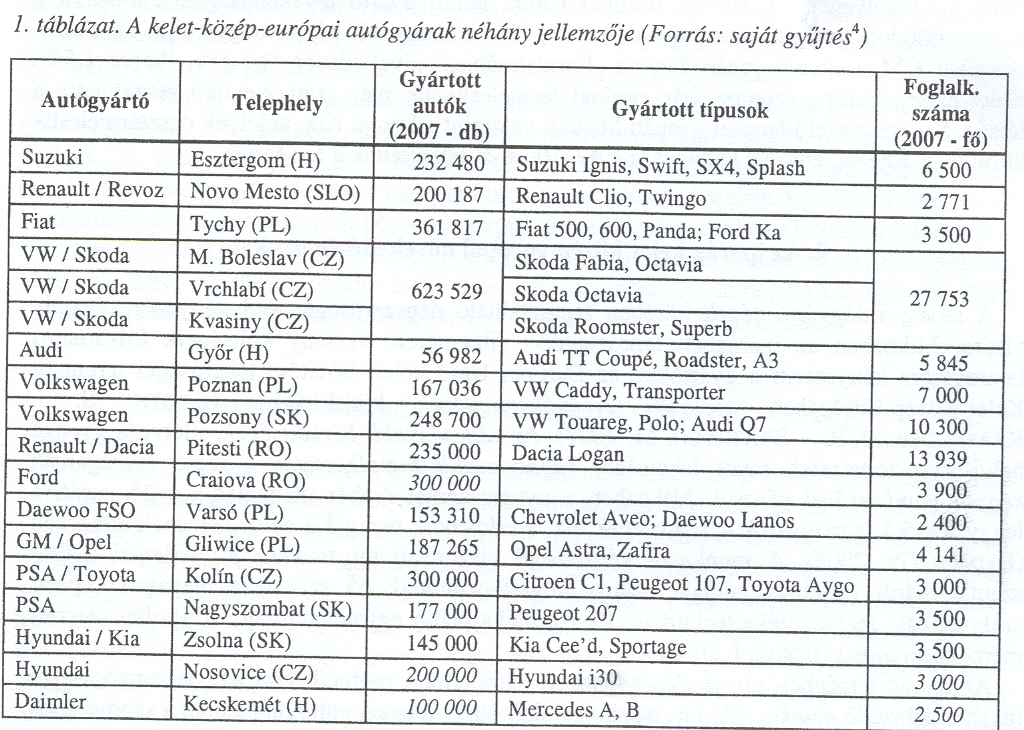 Forrás: dr.