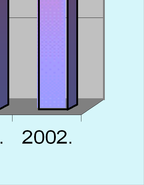 A tejtermelés 2004-2010 között (millió l) 2004 2005 2006 2007