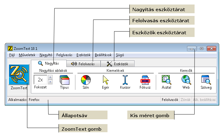 A ZoomText kezelőfelülete A ZoomText elindításakor a kezelőfelülete megjelenik a képernyőn.