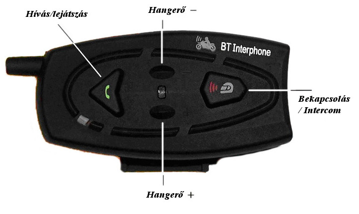 A fő egységre a továbbiakban B(bluetooth headset) I (intercom) M (music) néven jelőljük. A BIM-et használhatja motoros, vagy utas.