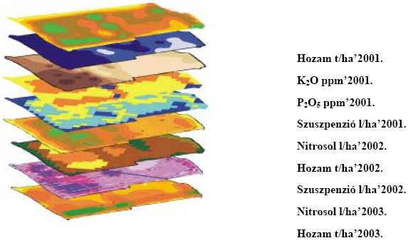 Térinformatika