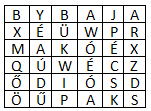WD A táblázatban hét város nevét rejtettük el vízszintesen, függőlegesen, vagy átlósan. Mindegyik városnév legfeljebb öt karakter hosszú. Hány betű nem tartozik egyetlen városnévhez sem?