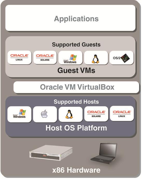 hardveres támogatottságú virtualizáció» Xen» 1-es típus»