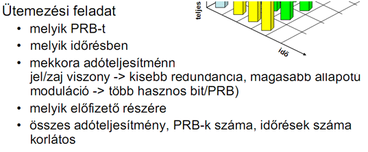 45. Az LTE uplink átviteli megoldás bemutatatása. Miért van a downlinkhez képest más megoldásra szükség? 46.