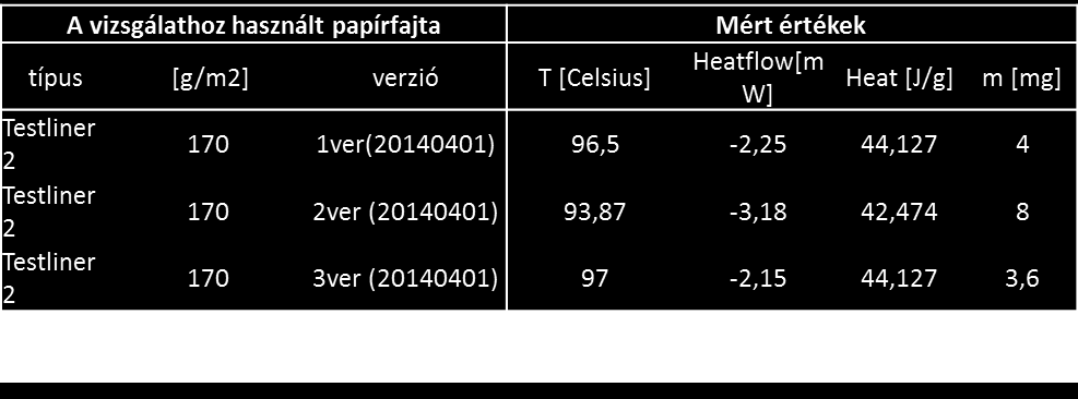 Jövőbeli célok Több mérés végzése a szórások csökkentése végett A cellulóz rostok alaposabb