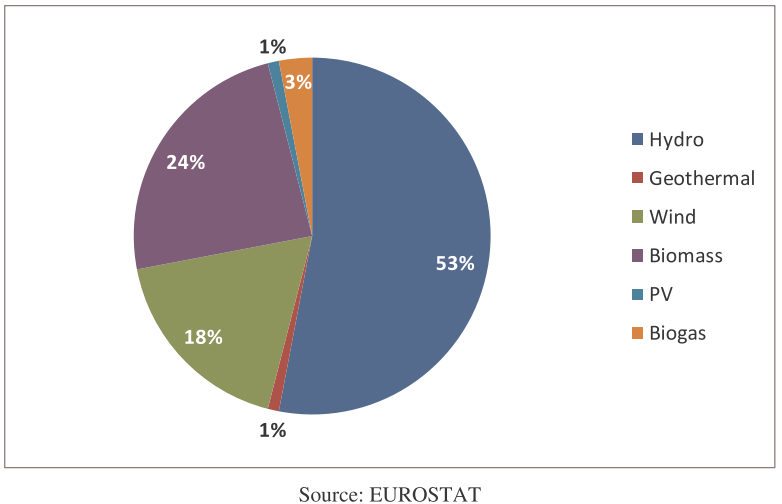 Napenergia PV napenergia kapacitások megoszlása GW 2009