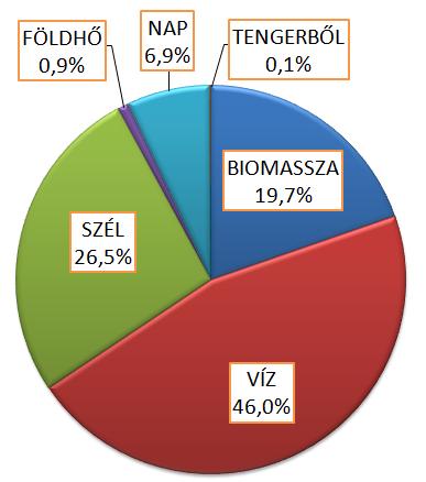 helyet foglalta el (5. ábra). 5.