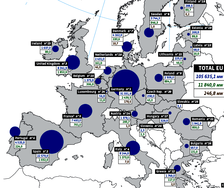 5 4. ábra Az európai szélenergia kapacitás 2012. év végén és a a2012. évben létesült kapacitások 2011.