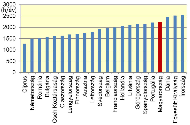 6 6.ábra Az EU27 országainak cselekvési tervei alapján a szélenergia kapacitás változása Adatforrás: Wind Power Barometer EUROBSERV ER 2013. febr.