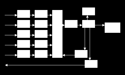 Analóg és digitális méréstechnika 17. ábra. Az információfeldolgozás útja 1. Mérőátalakítók 2. Analóg digitális átalakítók 3. Kapcsolók 4. Illesztőegység 5. Számítógép 6. Mérésvezérlő 7. Monitor 8.