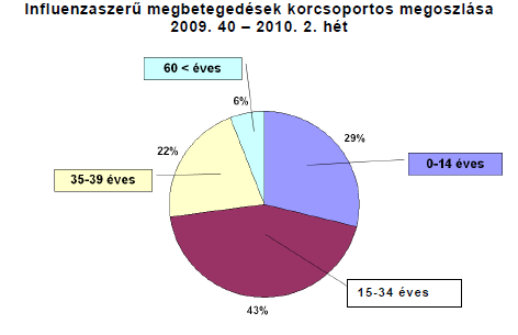 Magyarországon a bioterrorizmus nem jelent egyelőre veszélyt, de fel kell készülni minden eshetőségre, résen kell lenni, hiszen egyetlen állam sem hiheti azt, hogy teljes biztonságban van, és nem