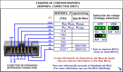 [Texas Instruments MSP430Fxxx] Bemutatás Ezek az eszközök a JTAG néven ismert programozási módot használják, melyhez az alábbi jelekre van szükség: TCK, TMS, TDI, TDO, RST és TEST (hogy a programozás
