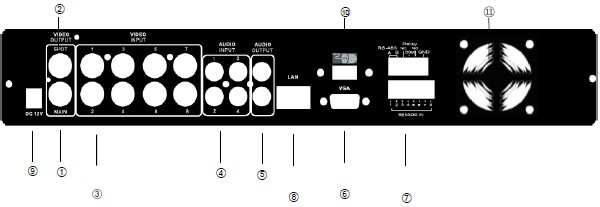 AUDIO bemenet RCA bemenet audio jelek fogadására 5 AUDIO kimenet Audio kimenet RCA csatlakozója 6 VGA VGA port 7