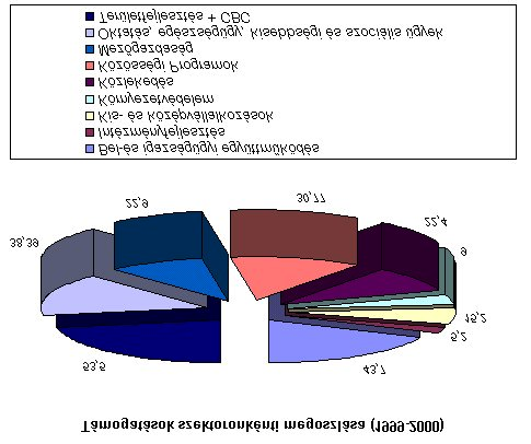 Szerződéskötő egység Central Finance and Contracts Unit) látja el. A CFCU-t a a Magyar Köztársaság Kormánya és az Európai Unió Bizottsága között 1998.