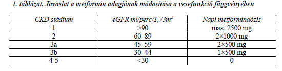 Összefoglaló metformin vesebetegségben történı alkalmazásáról