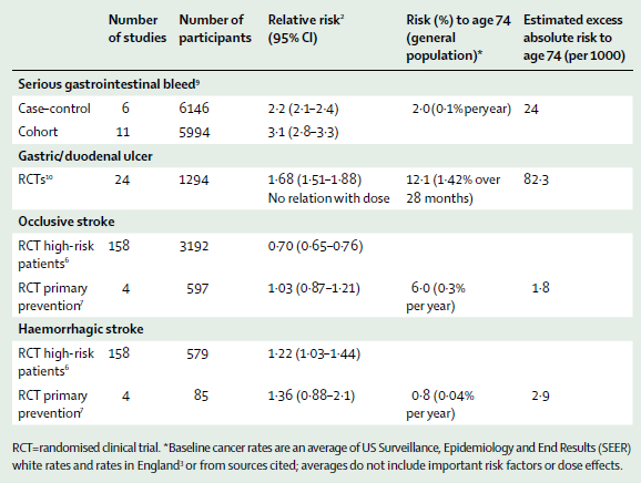 Lancet Oncology 2009; 10: 501-507.