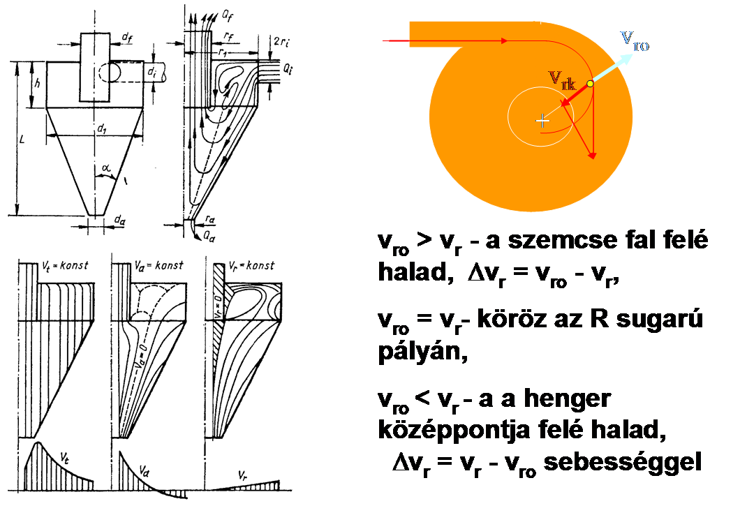 Előkészítés: Válogtás megoldási Osztályozás közegármn: (ülepítés,