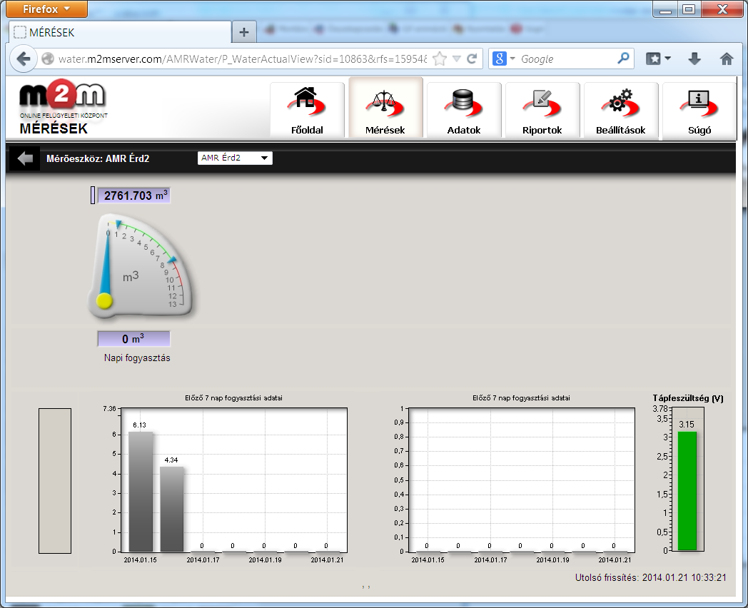 2.3 Mérések Vízmérő felület A képen a jelenlegi rendszer logikai felépítése látszik. A fejlécben található feliratokra kattintva érhetjük el az adott műszer mérési adatait.