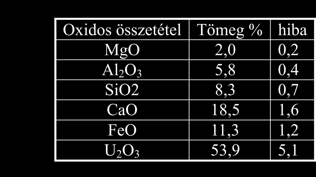 elektronmikroszkópos vizsgálat