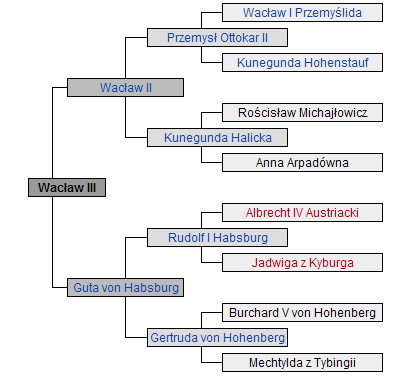 Vencel fontosabb rokoni kapocsolatai Magyar cseh kapcsolatok a 13. század végén II.