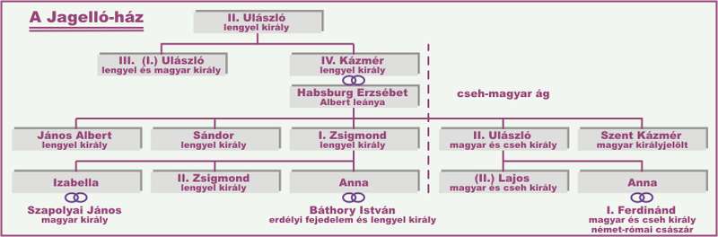 A harmincéves háború után a lovagrend állama Lengyelország vazallusa lett.